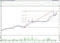 BIST 100 hisselerinin teknik analizi (10.6.2022)-6