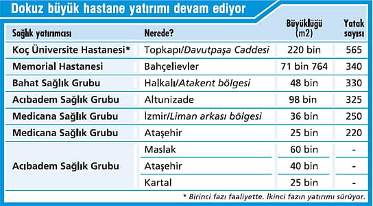 Özel hastanelerde 'devleşme' dönemi-1