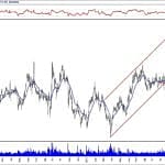 BIST 100 hisselerinin teknik analizi (9.2.2020)-5