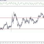 BIST 100 hisselerinin teknik analizi (5.7.2020)-17
