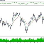BIST 100 hisselerinin teknik analizi (8.12.2019)-0
