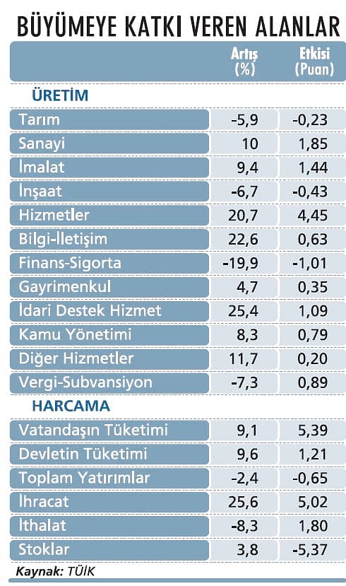 2022 için büyüme hedefi tutar mı?-1