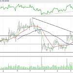 BIST 100 hisselerinin teknik analizi (25.6.2017)-3
