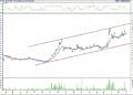 BIST 100 hisselerinin teknik analizi (2.9.2022)-4