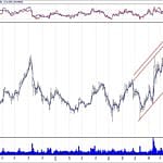 BİST 100 hisselerinin teknik analizi (04.11.2018)-15