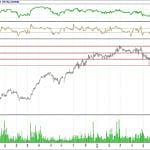 BİST 100 hisselerinin teknik analizi (22.7.2018)-14