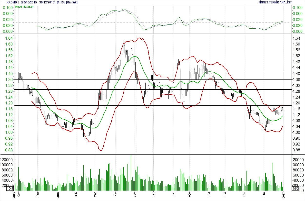 BİST 100 hisselerinin teknik analizi-11