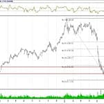 BİST 100 hisselerinin teknik analizi (5.8.2018)-7