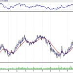 BİST 100 hisselerinin teknik analizi (2.9.2018)-9