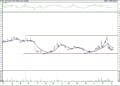 BIST 100 hisselerinin teknik analizi (07.01.2022)-9