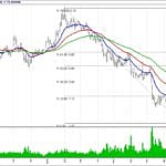BİST 100 hisselerinin teknik analizi (30.9.2018)-6