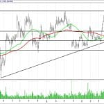 BIST 100 hisselerinin teknik analizi (17.9.2017)-6