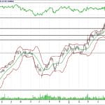 BİST 100 hisselerinin teknik analizi (17.6.2018)-12
