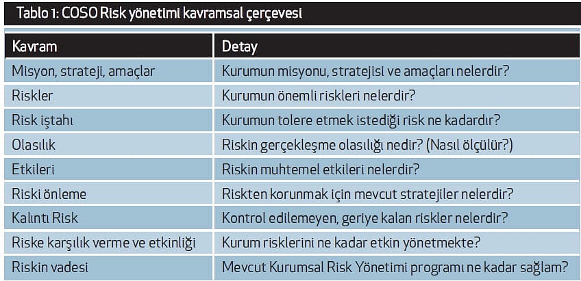 Şirketlerimiz risklerini nasıl yönetebilir?-1