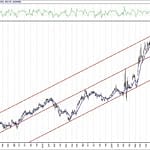 BIST 100 hisselerinin teknik analizi (15.11.2020)-2