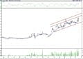 BIST 100 hisselerinin teknik analizi (20.8.2022)-12