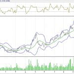 BIST 100 hisselerinin teknik analizi (16.7.2017)-1