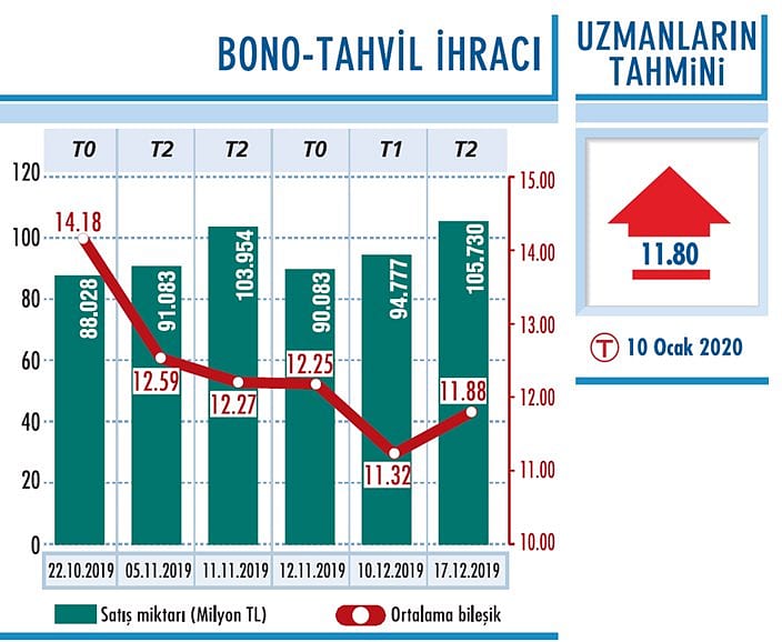 Yüzde 12’ye yaklaştı-0