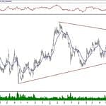 BIST 100 hisselerinin teknik analizi (1.12.2019)-13