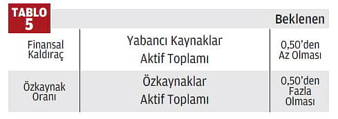 Finansal tablolar basitçe nasıl analiz edilir?-5