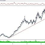 BIST 100 hisselerinin teknik analizi (17.11.2019)-15