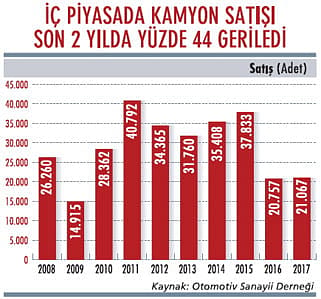 Kamyoncular kurtuluşu dış pazarlarda arıyor-1
