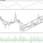 BİST 100 hisselerinin teknik analizi (04.3.2018)-17