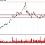 BİST 100 hisselerinin teknik analizi (13.5.2018)-16