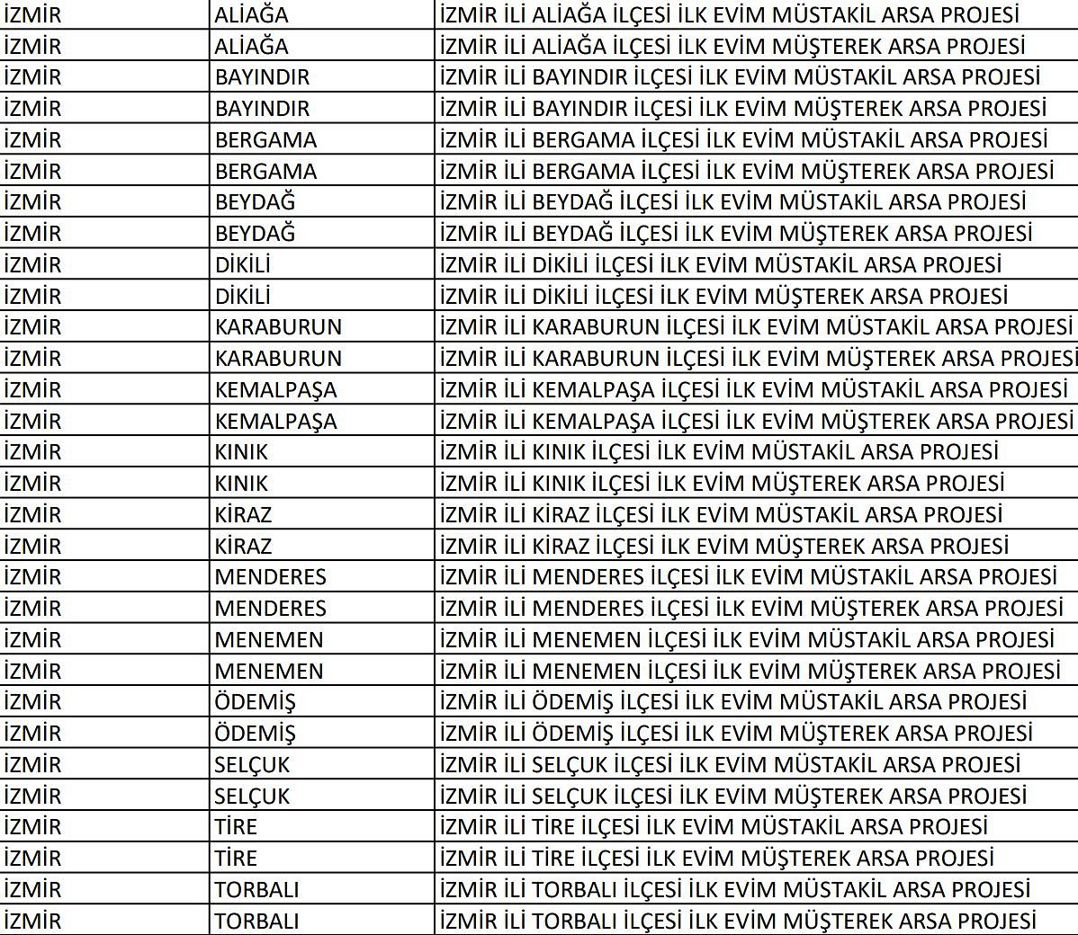 TOKİ İlk Evim İlk İş Yerim: İzmir’de arsalar nerede? Hangi ilçelerde?-0