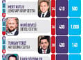 40 Yaş Altı 40 genç CEO-3