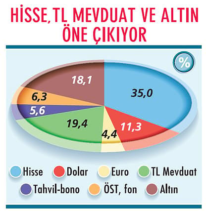 İlk yarıyıl sonunda BİST 100, gram altın nerede olur? Portföy dağılımı nasıl olmalı?-3