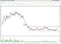 BIST 100 hisselerinin teknik analizi (12.3.2022)-7