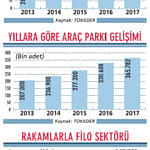 Araçta kiralama zamanı-0