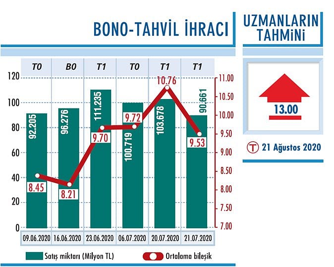 MB faizi sabit tutmaya devam ediyor-0