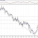 BIST 100 hisselerinin teknik analizi (14.4.2019)-13