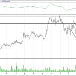 BİST 100 hisselerinin teknik analizi (10.12.2017)-14