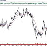 BIST 100 hisselerinin teknik analizi (27.10.2019)-9