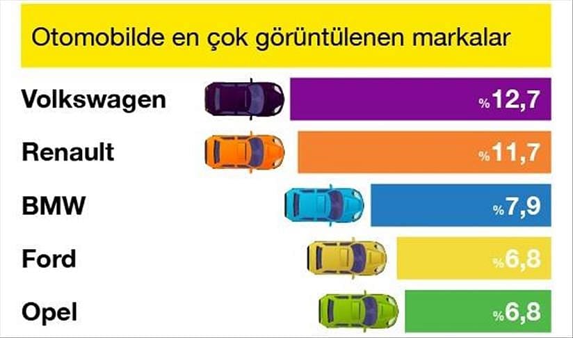 Sahibinden.com'da en çok incelenen 5 otomobil markası-0
