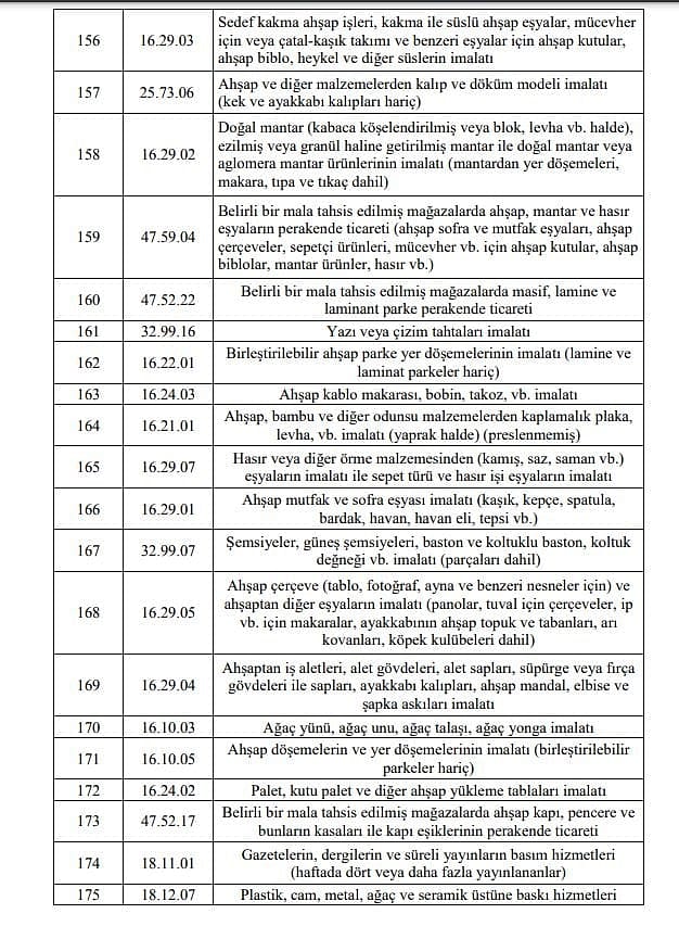 Esnafa 5 bin TL ve 3 bin TL hibe desteği kimlere verilecek? 1. ve 2. grup tam liste-10