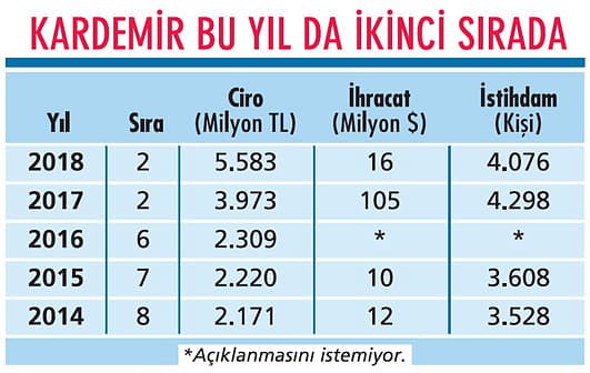 Rotamızda Ortadoğu, Afrika ve Hindistan var-0
