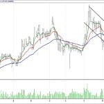 BİST 100 hisselerinin teknik analizi (24.12.2017)-13