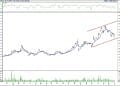 BIST 100 hisselerinin teknik analizi (02.07.2022)-11