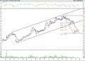 BIST 100 hisselerinin teknik analizi (29.5.2021)-10