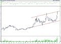 BIST 100 hisselerinin teknik analizi (10.9.2022)-14