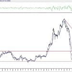 BIST 100 hisselerinin teknik analizi (9.8.2020)-12