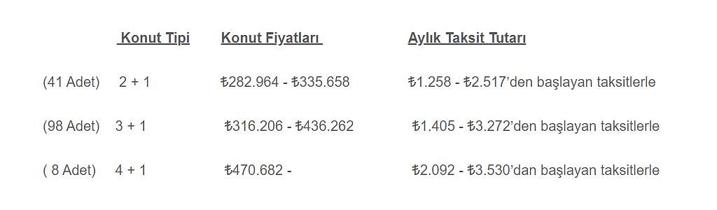 TOKİ Keçiborlu'da 147 konutu satışa sunuyor: Fiyat ve aylık taksitler-0