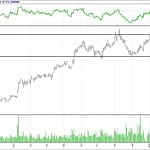BİST 100 hisselerinin teknik analizi (18.2.2018)-4
