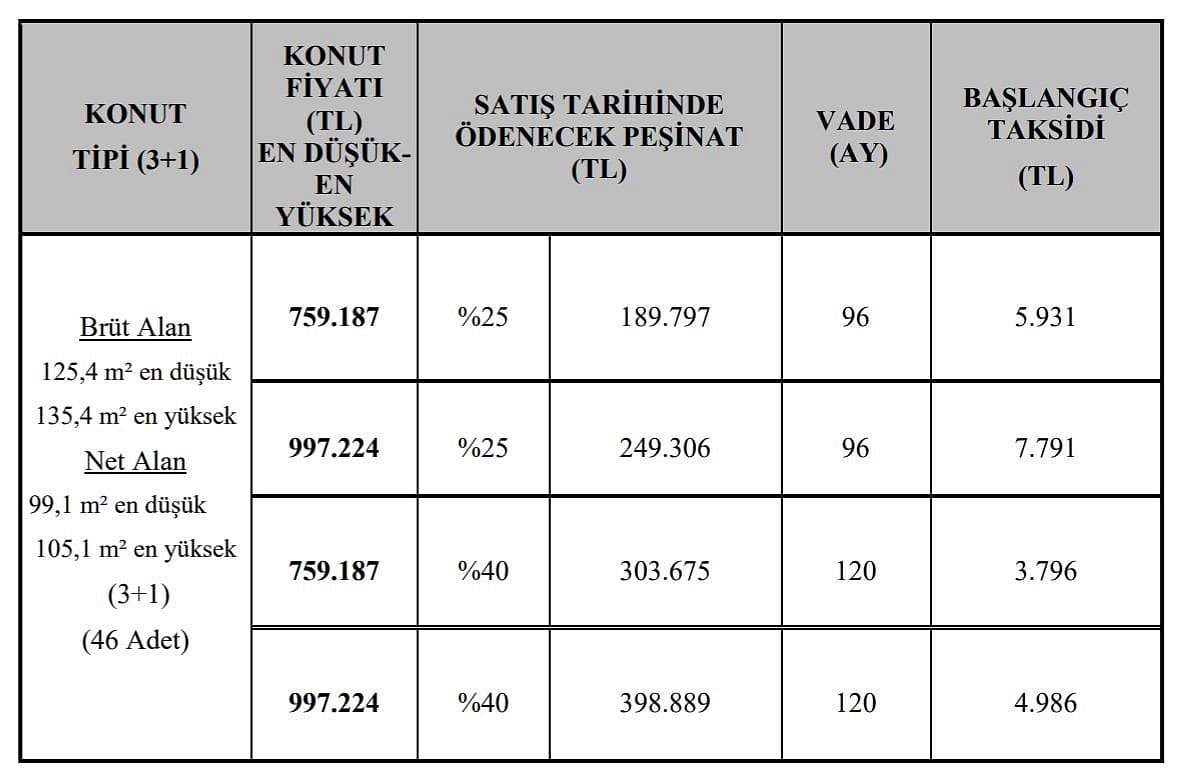 TOKİ Hoşdere kura sonuçları 2022 açıklandı mı? Gözler Hoşdere TOKİ isim listesinde-1