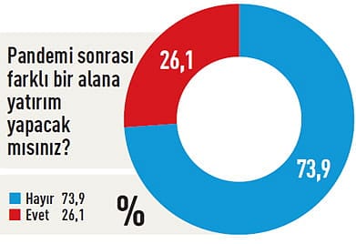 CEO'lar ne diyor?-7