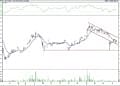 BIST 100 hisselerinin teknik analizi (16.4.2021)-12